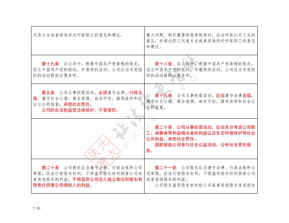 中華人民共和國(guó)公司法（2018-2023對(duì)照表）_7.jpg