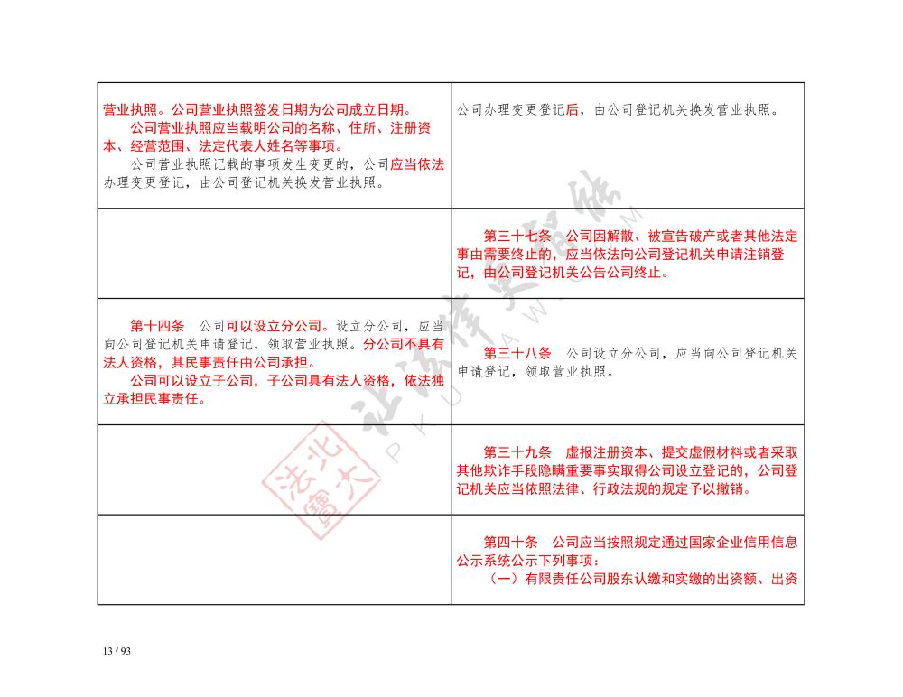 中華人民共和國(guó)公司法（2018-2023對(duì)照表）_13.jpg