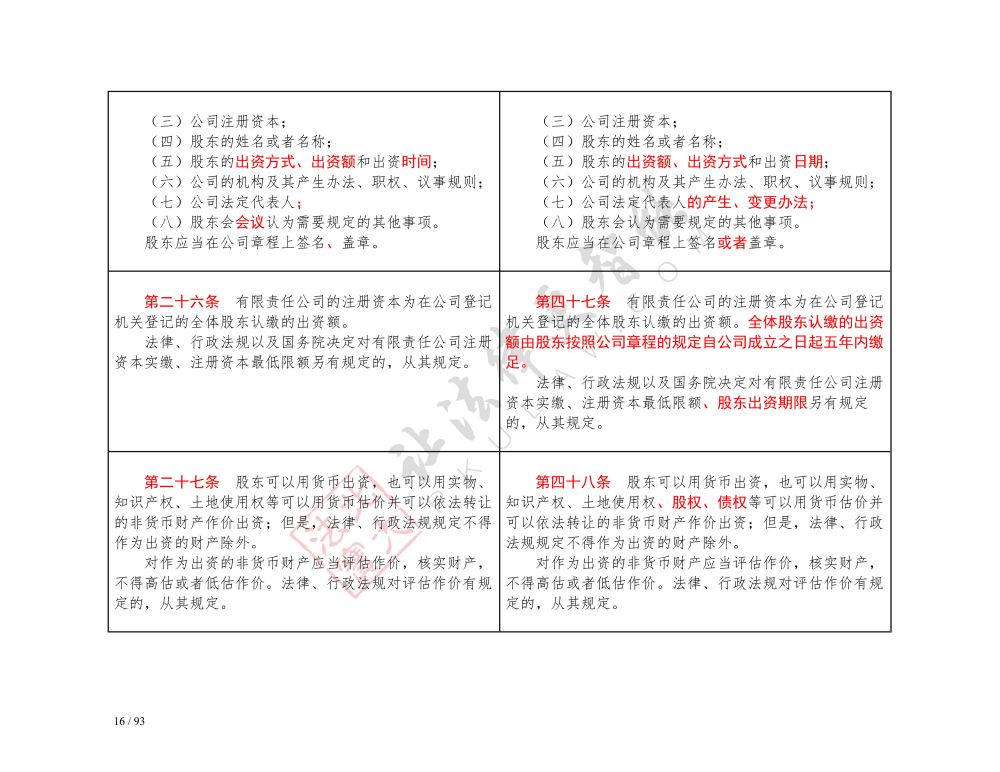 中華人民共和國(guó)公司法（2018-2023對(duì)照表）_16.jpg