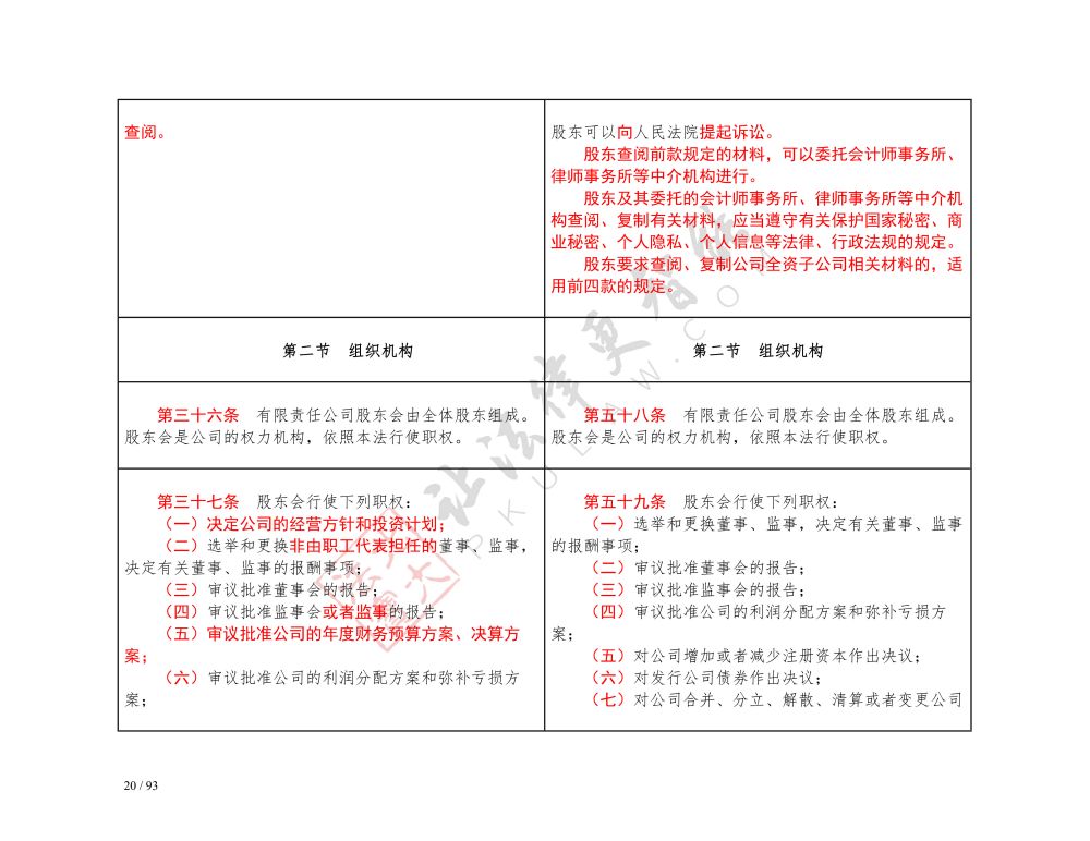 中華人民共和國公司法（2018-2023對照表）_20.jpg