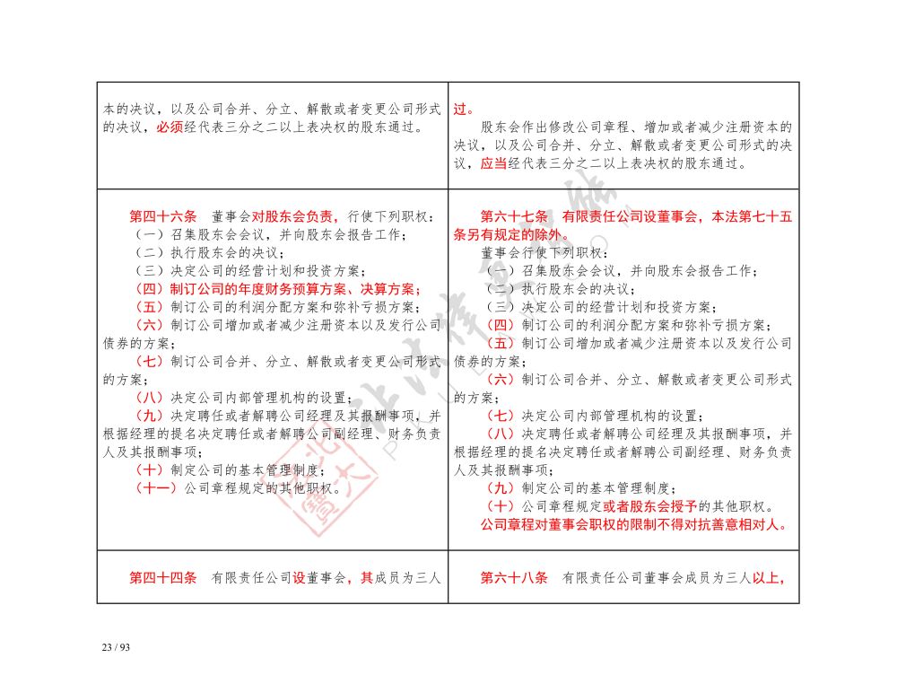 中華人民共和國(guó)公司法（2018-2023對(duì)照表）_23.jpg