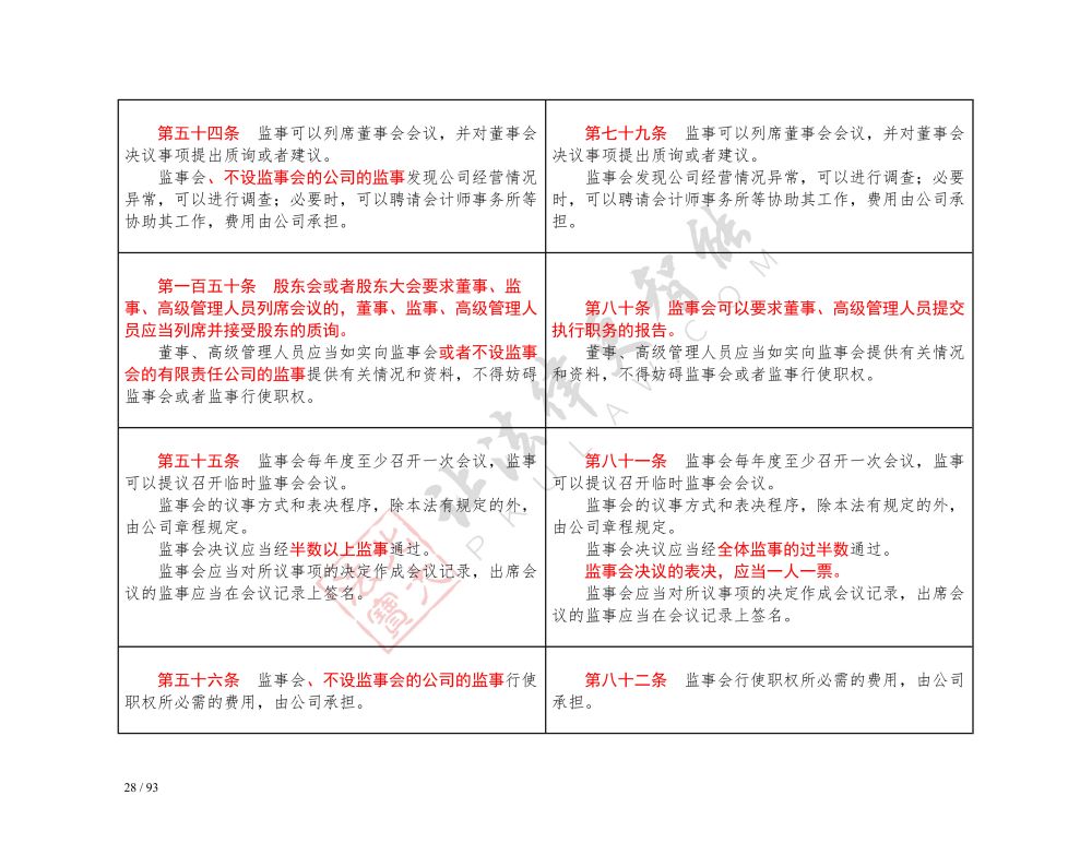 中華人民共和國(guó)公司法（2018-2023對(duì)照表）_28.jpg