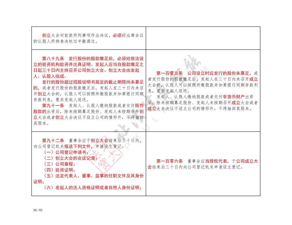 中華人民共和國公司法（2018-2023對照表）_39.jpg