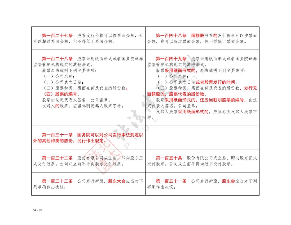 中華人民共和國(guó)公司法（2018-2023對(duì)照表）_54.jpg