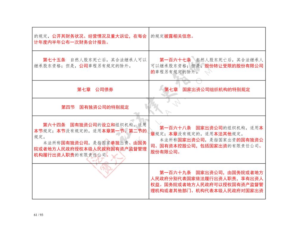 中華人民共和國公司法（2018-2023對照表）_61.jpg