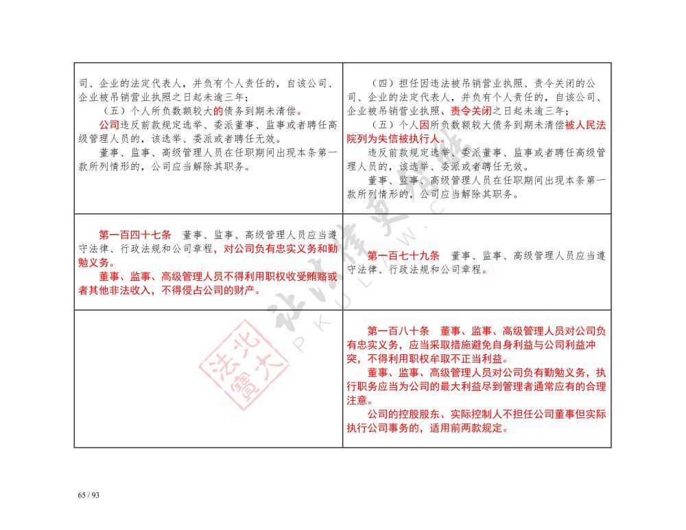 中華人民共和國(guó)公司法（2018-2023對(duì)照表）_65.jpg