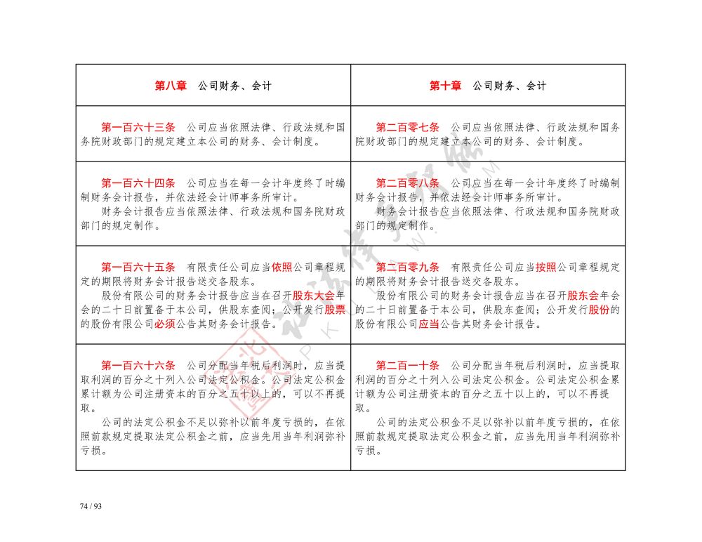 中華人民共和國公司法（2018-2023對照表）_74.jpg