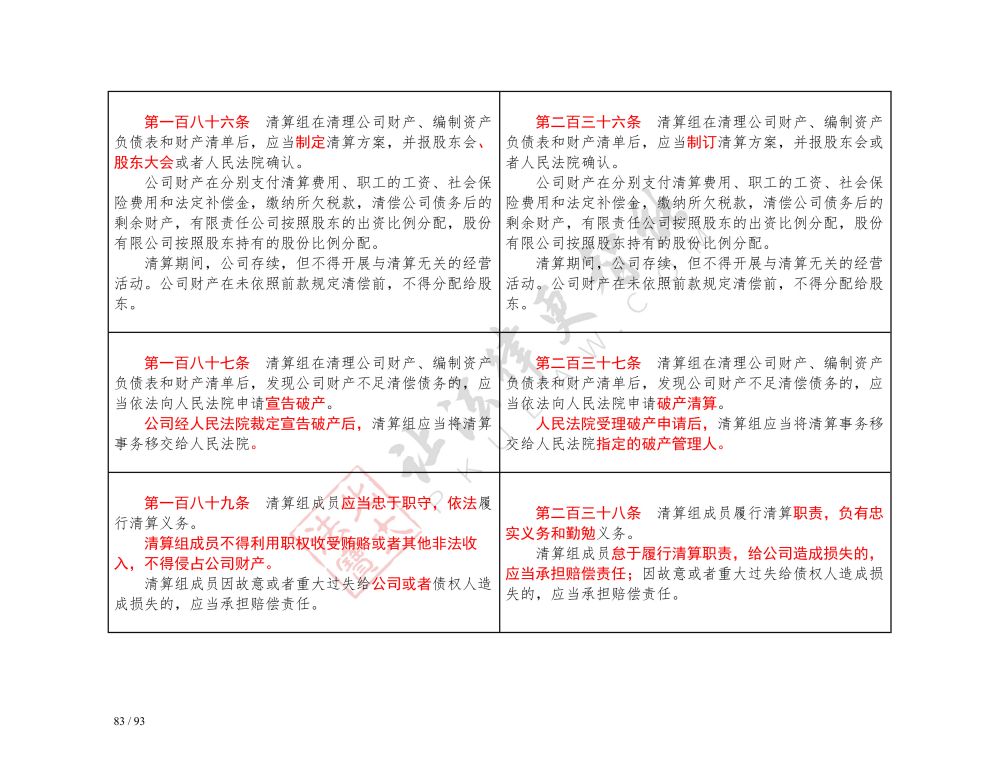 中華人民共和國(guó)公司法（2018-2023對(duì)照表）_83.jpg