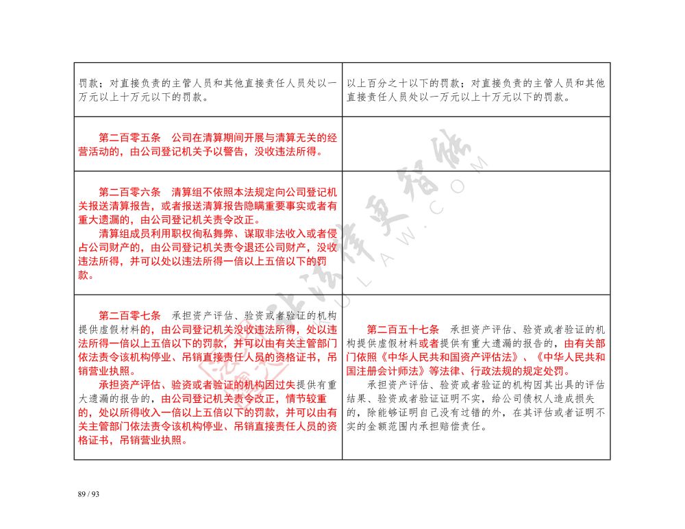 中華人民共和國(guó)公司法（2018-2023對(duì)照表）_89.jpg