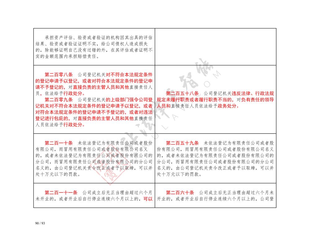 中華人民共和國(guó)公司法（2018-2023對(duì)照表）_90.jpg